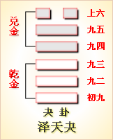 风大过卦详解_雷风恒卦详解_天风姤卦详解爱情