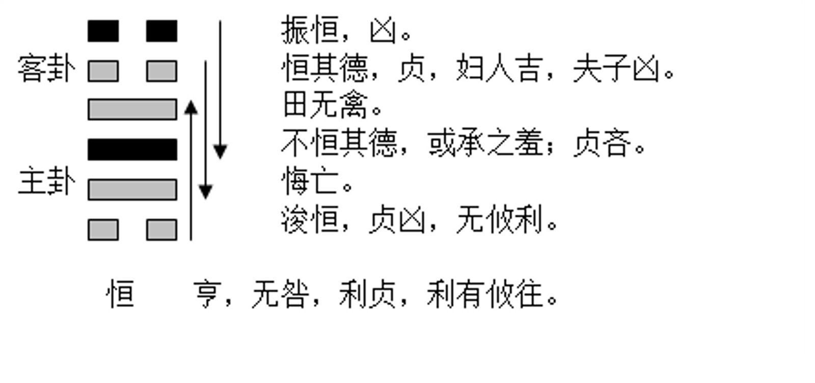 雷风恒卦详解财运_天风姤卦详解爱情_风大过卦详解