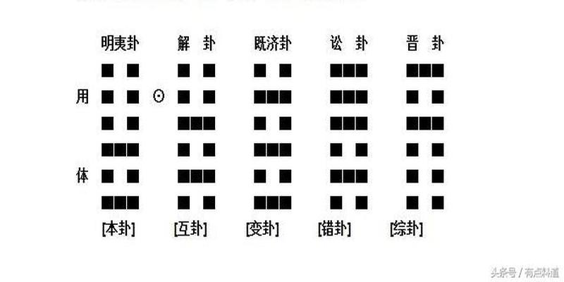 天风姤卦详解爱情_雷风恒卦详解国易_风大过卦详解