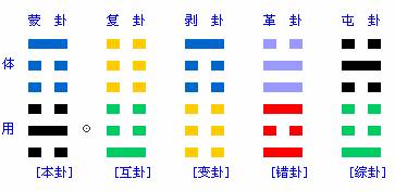 天风姤卦详解爱情_风大过卦详解_雷风恒卦详解国易