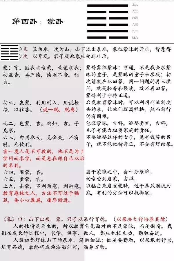 周易曰利者义之和_周易本义序卦传_六十四卦卦序,卦图,卦象及读音&