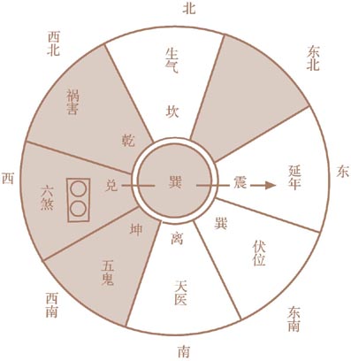 爻预测出行篇_出行方式预测_小六壬预测出行