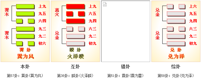 岳麓书社释易、注重《周易》的价值观传播是本书最大特色