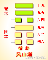 泽雷随卦测事业_随卦事业详解_泽雷随卦事业