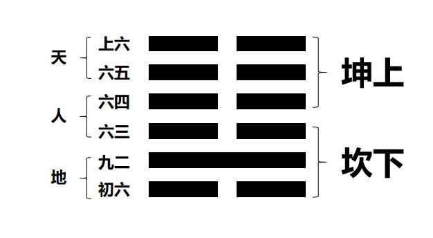 卦象师卦_坎卦加离卦组合卦象图_谦卦卦象