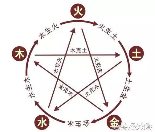 太极两仪四象八卦纹身_无极太极两仪三才四象五行_太极两仪三才四象五行