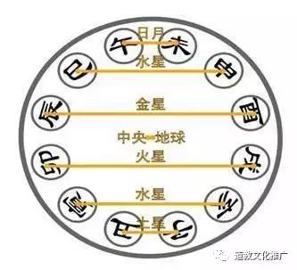 太极两仪四象八卦_一气两仪三才四象五行_太极两仪三才四象五行