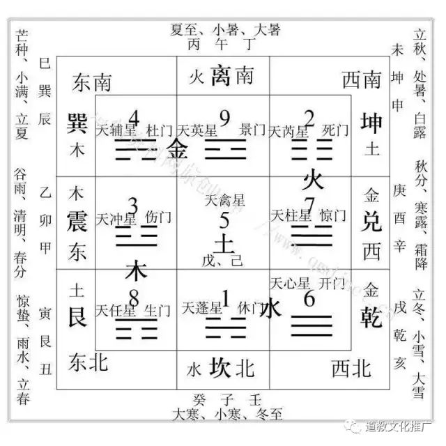 一气两仪三才四象五行_太极两仪三才四象五行_太极两仪四象八卦