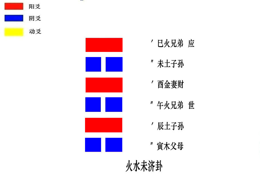 阴阳失调之象上下不通之意