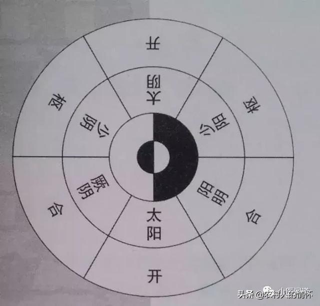 两仪三才四象五行_太极两仪四象八卦_太极两仪三才四象五行