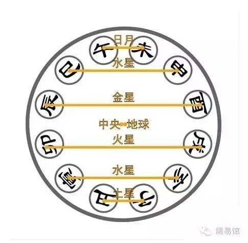 太极两仪四象八卦纹身_太极两仪三才四象五行_无极太极两仪三才四象五行