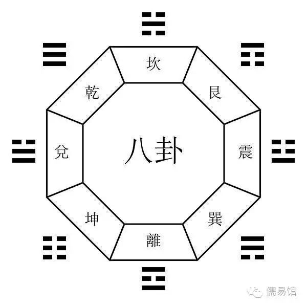 太极两仪四象八卦纹身_无极太极两仪三才四象五行_太极两仪三才四象五行