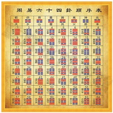 易经八卦数字代表_易经八卦代表天地_易经八卦中代表水的是