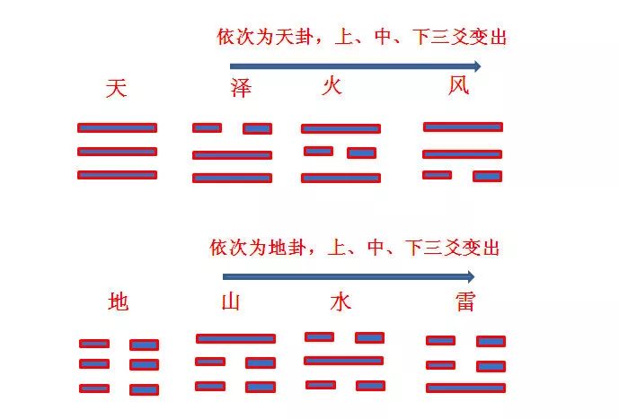 易经八卦中代表水的是_易经八卦数字代表_易经八卦代表天地