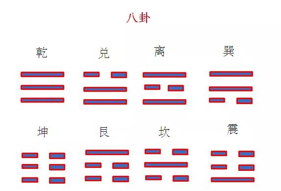 易经八卦代表天地_易经八卦数字代表_易经八卦中代表水的是