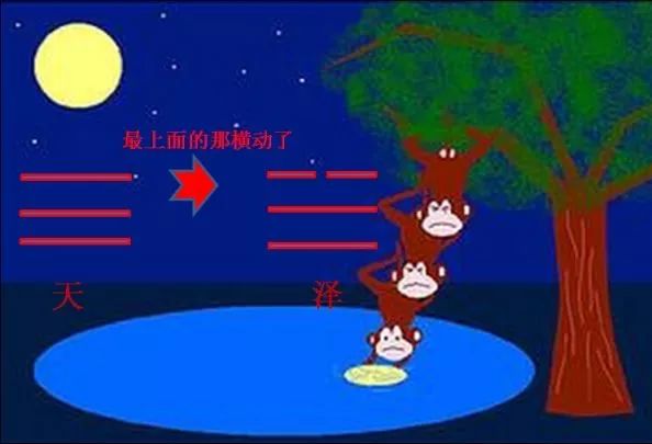 易经八卦代表天地_易经八卦中代表水的是_易经八卦数字代表