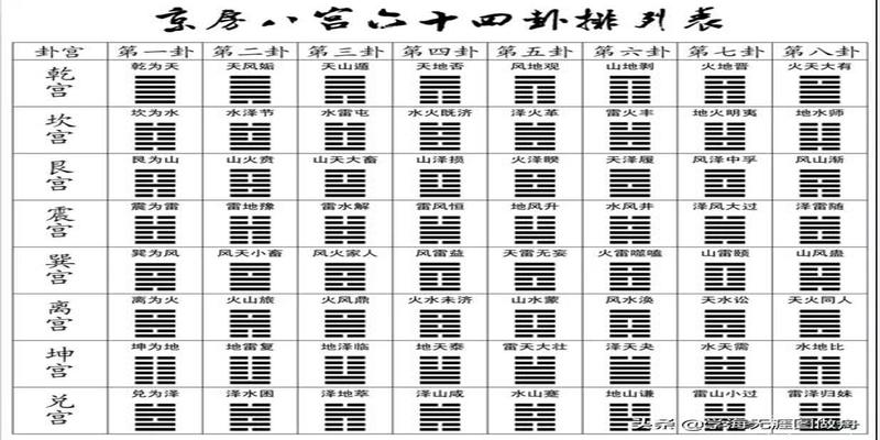 六爻入门书_六爻卦入门_六爻快速入门》免费下载