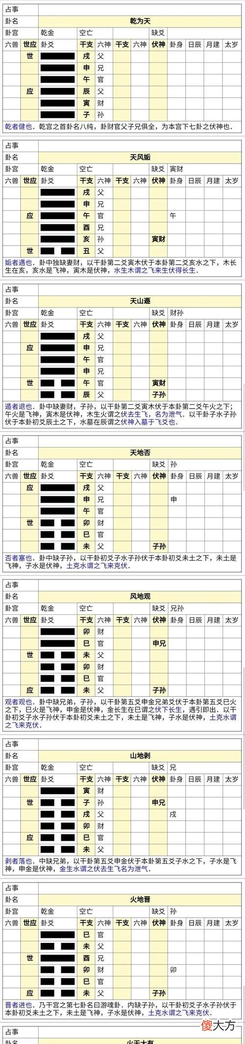 周易纳甲六爻在线排盘解卦,免费六爻在线排盘解卦软件