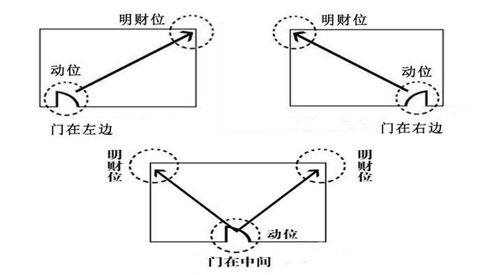 居家书房官位风水在哪里_居家财运风水_居家装修风水禁忌