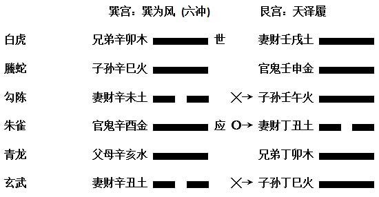 六爻算命预测怀孕_六爻预测范围_六爻算命预测何时怀孕