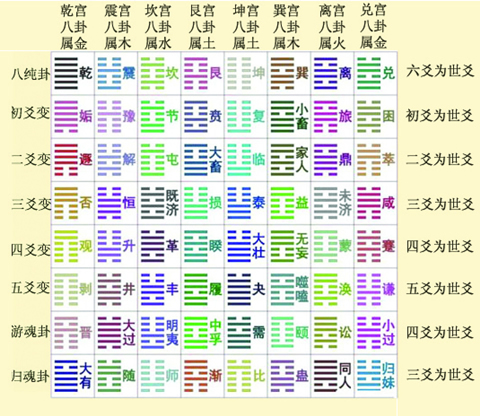 六爻算命预测何时怀孕_六爻算命预测怀孕_六爻预测范围