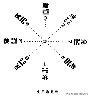 《易经六十四卦》基础口诀(精辟)，收藏学习吧