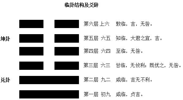 寻仙恒卦是终极防御卦吗_临卦为什么是消息卦_国易堂临卦