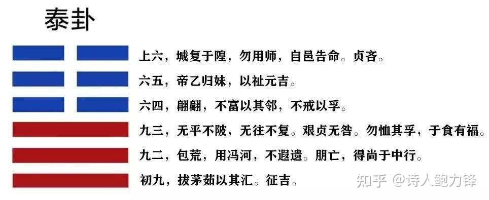 火地晋卦测感情结果_益卦变屯卦测感情_豫卦变晋卦感情