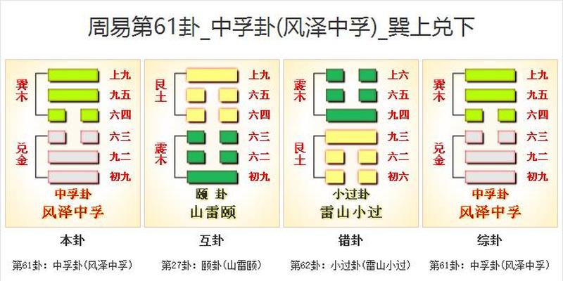 火泽睽卦感情复合_睽卦六三小象_火泽睽卦婚姻运势