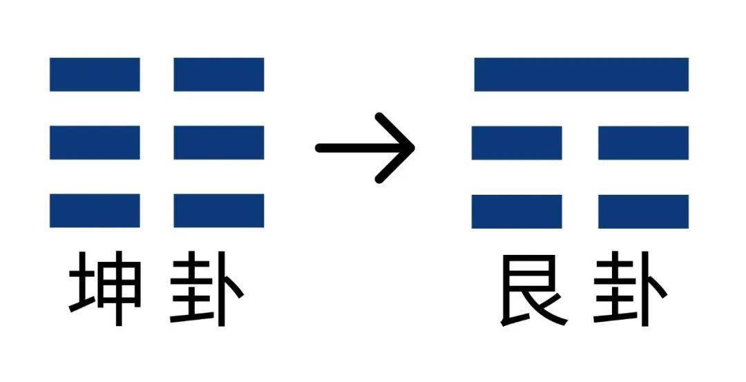 水山蹇卦变水地比卦详解_比卦变坤卦_水地比卦详解姻缘