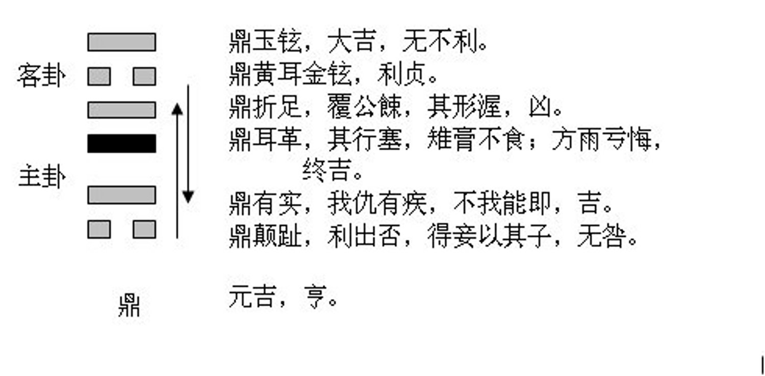 山风蛊卦详解学习_曾仕强详解易经套装易经良基_易经山风蛊卦详解