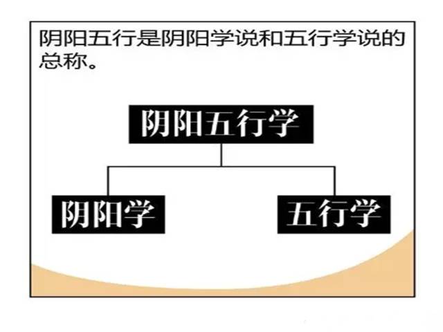 阴阳五行阵图_武侠q传五行阴阳阵_剑网三空雾峰阴阳杀阵