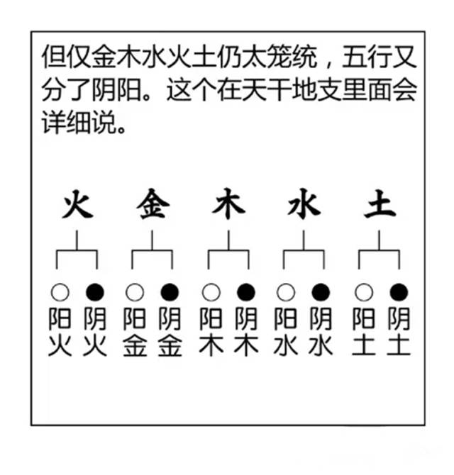 武侠q传五行阴阳阵_阴阳五行阵图_剑网三空雾峰阴阳杀阵