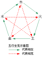 武侠q传五行阴阳阵_剑网三空雾峰阴阳杀阵_阴阳五行阵图