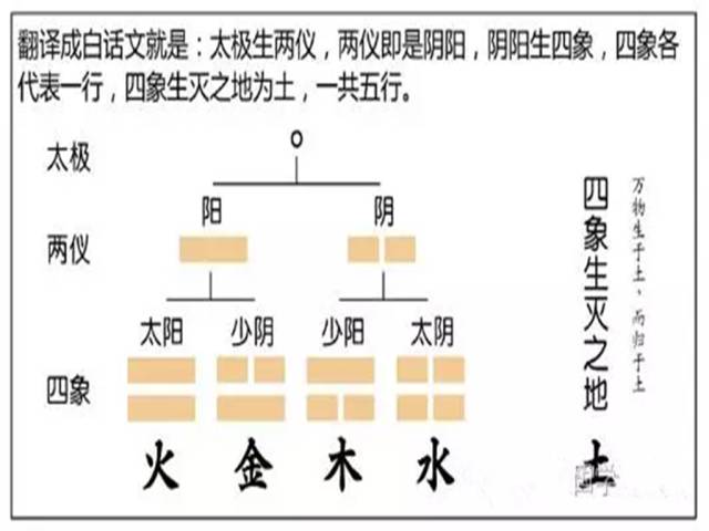 阴阳五行阵图_剑网三空雾峰阴阳杀阵_武侠q传五行阴阳阵