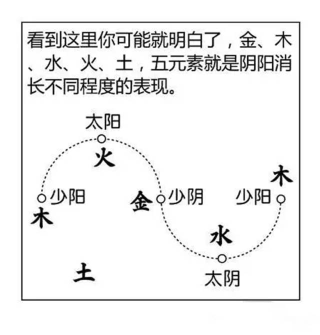 阴阳五行阵图_剑网三空雾峰阴阳杀阵_部落冲突八本阴阳阵