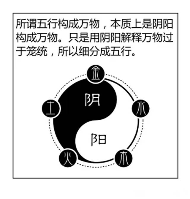 阴阳五行阵图_剑网三空雾峰阴阳杀阵_部落冲突八本阴阳阵