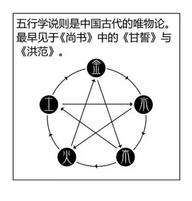 阴阳五行阵图_部落冲突八本阴阳阵_剑网三空雾峰阴阳杀阵