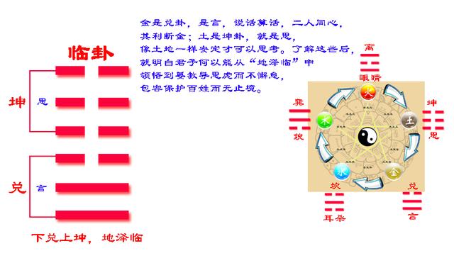 易经64卦算命_观音摇卦占卜算命_临卦算命