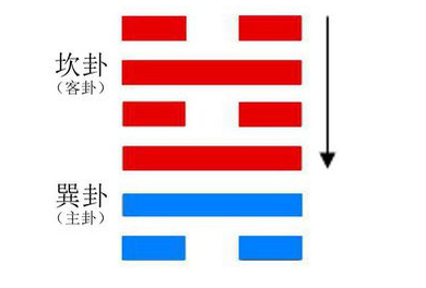 上坎下震卦详解 易安居_山火贲卦详解易安居_井卦详解易安居