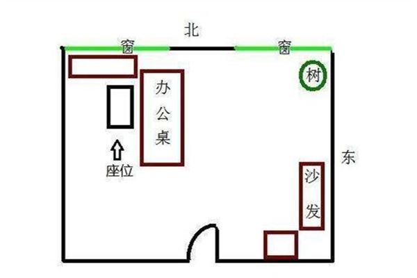 属鸡办公桌的最佳方位_2017年方位风水居风水_总经理办公室方位风水