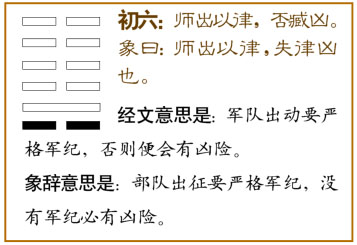 文王金钱课六十四卦师卦贴_文王金钱64卦火泽睽_下载文王64金钱卦