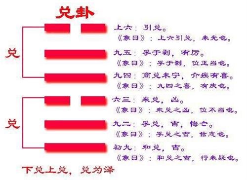 上兑下兑卦_水泽节 坎上兑下_上海华兑模具