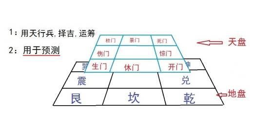 禽星奇门预测3d_奇门预测培训_奇门预测找工作时间