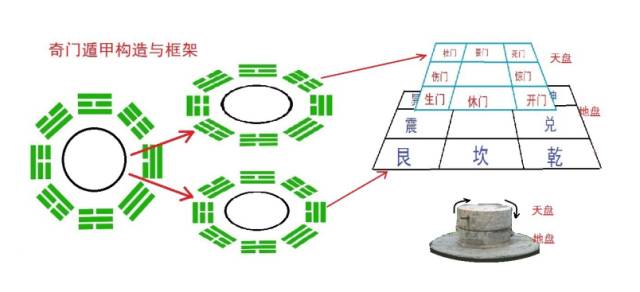 奇门预测培训_禽星奇门预测3d_奇门预测找工作时间