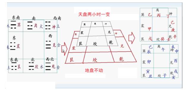 禽星奇门预测3d_奇门预测找工作时间_奇门预测培训