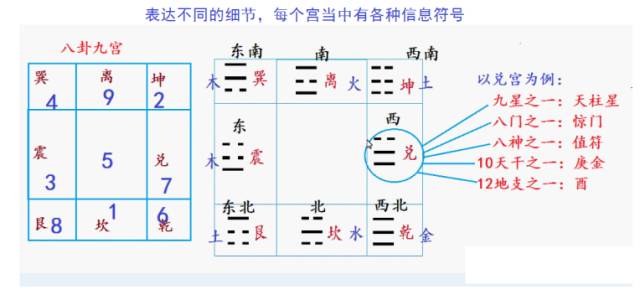 奇门预测培训_禽星奇门预测3d_奇门预测找工作时间