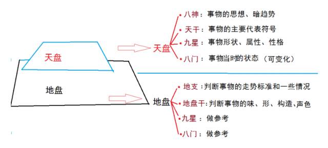 禽星奇门预测3d_奇门预测找工作时间_奇门预测培训