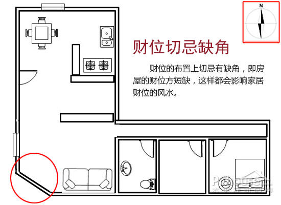 店面风水财位怎么找_客厅财位摆放风水忌宜_怎么看办公室的财位风水