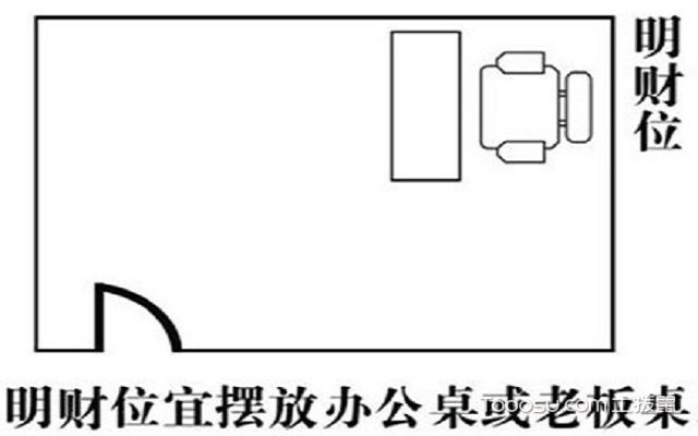 客厅财位摆放风水忌宜_怎么看办公室的财位风水_店面风水财位怎么找